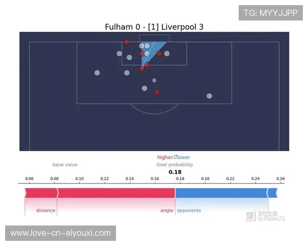 xG与射门转换率深度剖析——足球进攻数据的秘密武器