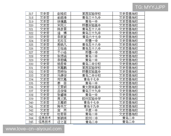 俱乐部官方公布青年队名单并介绍培养计划，如何进入俱乐部青年队